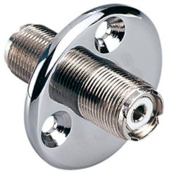 Glomex deck fairlead for coaxial cables