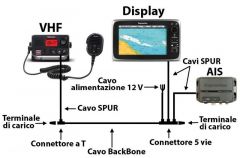 Cavo Backbone STNG da 9m 