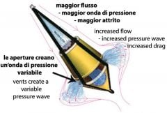 Ancora galleggiante Bicone GP 48l 